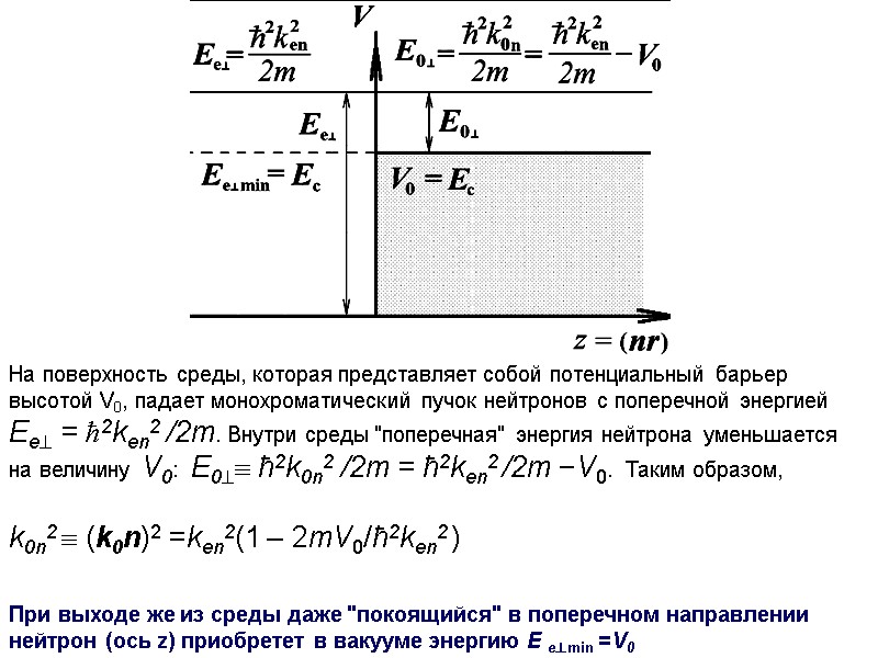 На поверхность среды, которая представляет собой потенциальный барьер высотой V0, падает монохроматический пучок нейтронов